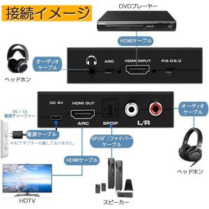 音声分離 4K 60Hz 入力 HDMI 出力...の詳細画像3