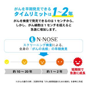 敬老 敬老の日 尿で全身のがんリスクを早期発見...の詳細画像3