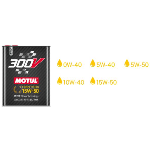 MOTUL 300V(モチュール300V)オイルシリーズ NEW 300V COMPETITION ...