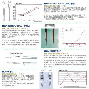 目飛び防止用ミシン針 「オルガン針 DB*1ー...の詳細画像2