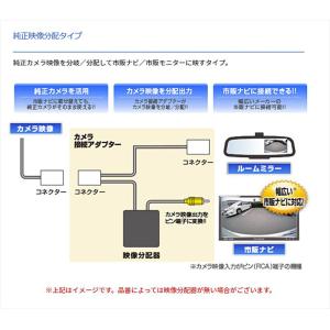 RCA103D データシステム DataSys...の詳細画像2