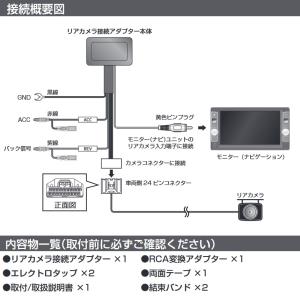 RCA118H データシステム Datasys...の詳細画像1