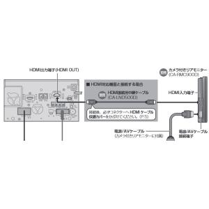 CA-LND500D パナソニック Panas...の詳細画像1