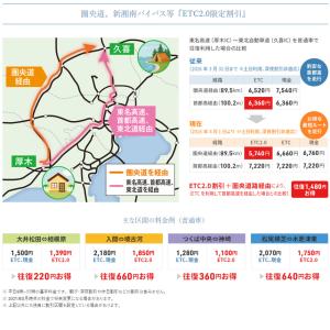 CY-ET2010D パナソニック Panas...の詳細画像3