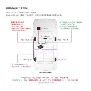 GM-D8400 pioneer パイオニア ...の詳細画像5