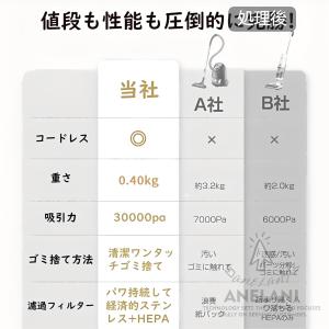 【3年保証】改良型 掃除機 コードレス 軽量 ...の詳細画像1