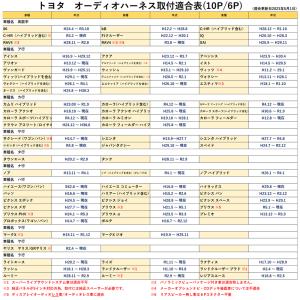 オーディオハーネス ダイハツ 10ピン 6ピン...の詳細画像5