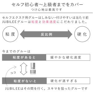 マツエク セルフ セルフマツエク まつげエクス...の詳細画像2
