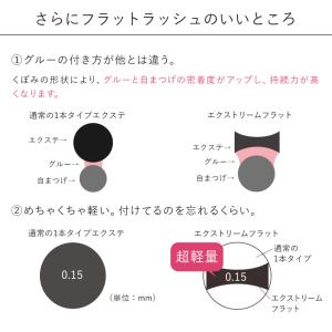 送料無料 セルフ マツエク まつげエクステ 1...の詳細画像3