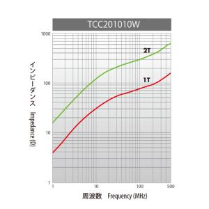 TKK 竹内工業 TCC201010W ケース...の詳細画像3