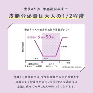 スカルプD ベビー センシティブシャンプー ア...の詳細画像4