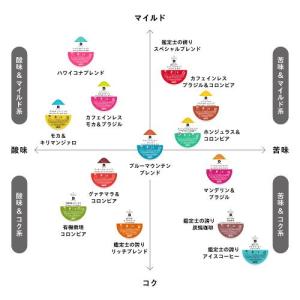 UCC上島珈琲 DRIPPOD カフェインレス...の詳細画像2