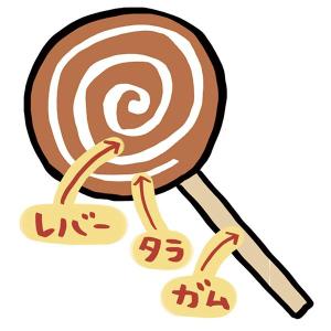 ペティオ レバーポップ タラロール 3本入の詳細画像2