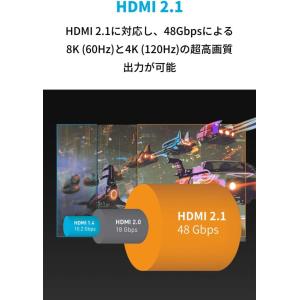Anker Ultra High Speed ...の詳細画像2