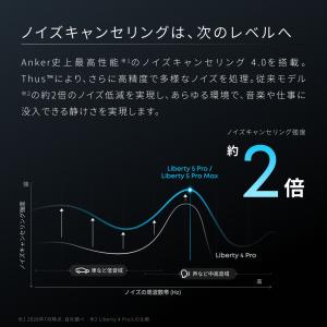 Anker Soundcore Liberty...の詳細画像2