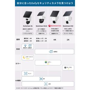 Anker Eufy (ユーフィ) SoloC...の詳細画像1