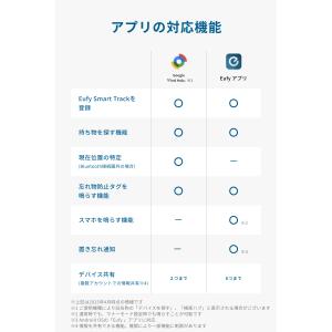 Anker Eufy (ユーフィ) Smart...の詳細画像5