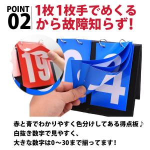 スコアボード 得点ボード 得点板 数字 卓球 ...の詳細画像3