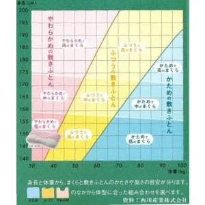 オーダー枕「細身小柄な方用」合わせてソフト低め...の詳細画像4