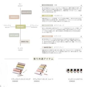 リラックスタイムに使うお香 ショートタイプ 香...の詳細画像1