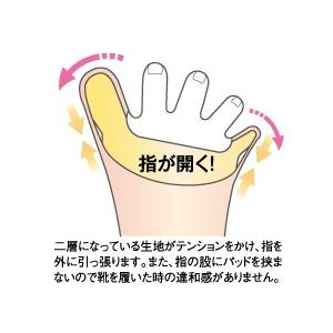 シンデレラ 外反母趾サポーター 外反母趾 ダイ...の詳細画像3
