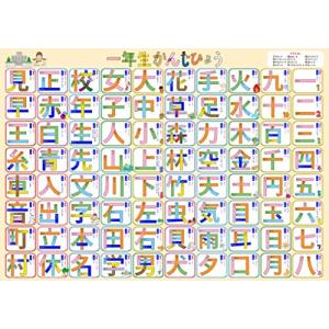 お風呂学習ポスター 漢字 )