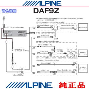 ALPINE 純正 DAF9Z iPhone/...の詳細画像1