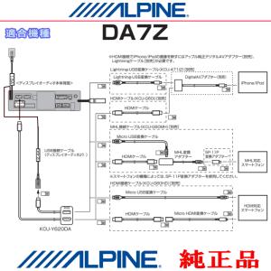 ALPINE 純正 DA7Z iPhone/i...の詳細画像1