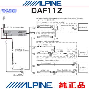 ALPINE 純正 DAF11Z iPhone...の詳細画像1