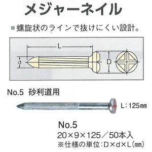 ���H�e�@���W���[�l�C���@No.5 �@�������p�@50�{