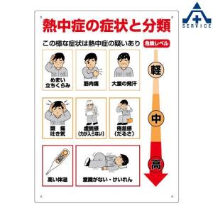 熱中症標識 HO-313 熱中症の症状と分類...