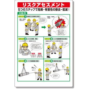 リスクアセスメント推進用品 リスクアセスメント活動例標識｜320-40A｜anzh