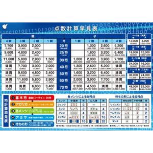 麻雀ポスター 点数早見表 S 4582552561506 20200918 I Labo 通販 Yahoo ショッピング
