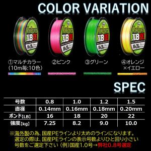PEライン 釣り糸 0.8 1 1.2 1.5...の詳細画像4