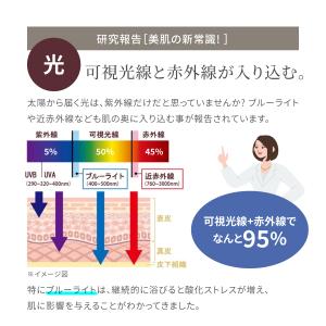 AOHAL アオハル リペルUVトーンアップク...の詳細画像4