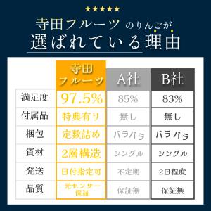 【9月予約】光センサー選果 青森県産 りんご ...の詳細画像2