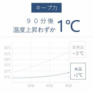 冷感敷きパッド 敷きパッド 夏 90×90 ひ...の詳細画像5