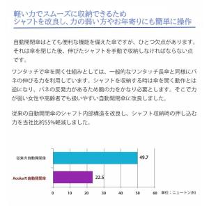 折りたたみ傘 完全遮光 遮熱 日傘 軽量 晴雨...の詳細画像5