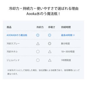 氷のう ボトル 氷嚢 水筒型 携帯氷嚢 アイス...の詳細画像3