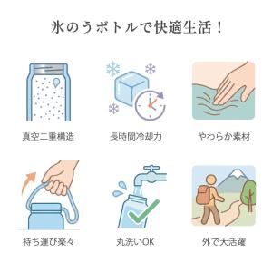 氷のう ボトル 氷嚢 10本セット 水筒型 携...の詳細画像2