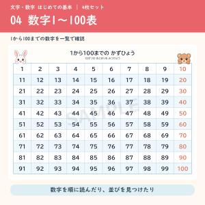 幼児 学習ポスター 4枚セット ひらがな カタ...の詳細画像5