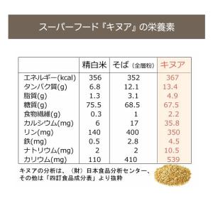 グルテンフリーキヌアクッキー 選べるメッセージ...の詳細画像4