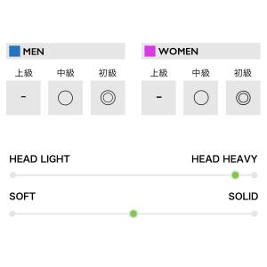 アパックス バドミントンラケット フェザーウェ...の詳細画像1