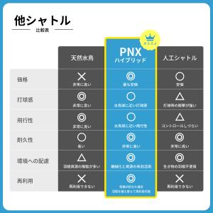 バドミントン シャトル PNX ハイブリッド ...の詳細画像2