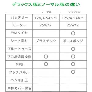 【ORYXEARTH】 【デラックス】電動乗用...の詳細画像1