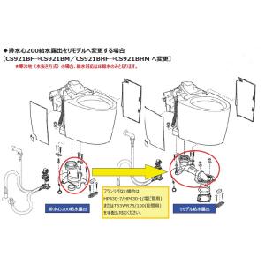 TOTO TYB3121DES 暖房換気扇 1入 TOTO TYB3121GAS 三乾王 浴室換気暖房乾燥機 1室換気 200V 通販