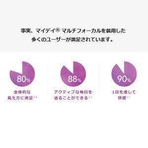 遠近両用コンタクト コンタクトレンズ 1day...の詳細画像2