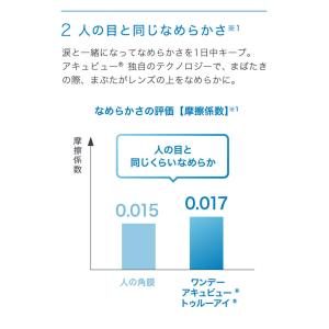 コンタクトレンズ 1day ワンデーアキュビュ...の詳細画像2