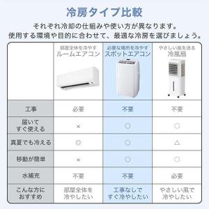 期間限定ポイント10倍! スポットクーラー 工...の詳細画像4