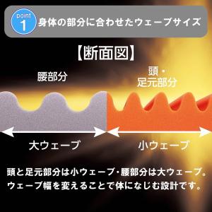 西川 マットレス シングル 高反発 エニーマッ...の詳細画像4